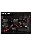 Börsen Poster S&P 500 | historischer Aktien Chart schwarz deutsch A2 (59,4x42 cm)