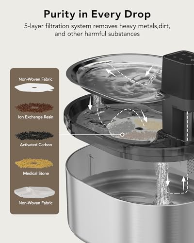 Smartoo PSWFS001S Wireless Cat Water Fountain Stainless Steel, 152Oz/4.5L Cat Fountain Battery Operated, Cordless Pet Water Fountain thumb #4