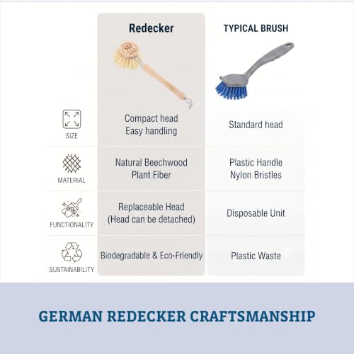 Image of Redecker Dish Brush, Tampico Fiber, 1-1 /2 Inch Round, Single - Wooden Dish Scrub Brush for Everyday Cleaning, Untreated Beechwood, Made in Germany