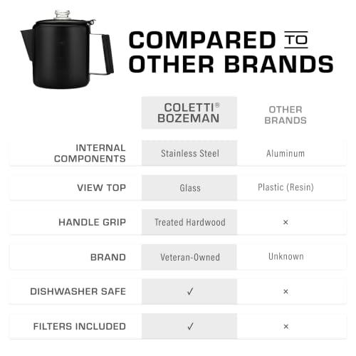 COLETTI Bozeman Black Percolator Coffee Pot — Camping Coffee Pot — America’s Sleekest Percolator – NO Aluminum or Plastic [6 cup] - image 5