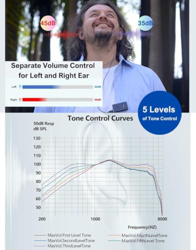 Image of Convo Hearing Amplifier for Seniors with Remote Microphone and Noise Cancelling, Rechargeable Personal Sound Devices for TV Listenings