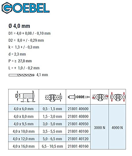 GOEBEL®, 500 x Sealed Blind Rivets (diameter x L) 4 x 9,5 mm, Stainless Steel A2 / Stainless Steel C1, Dome Head, Cup - Image 4