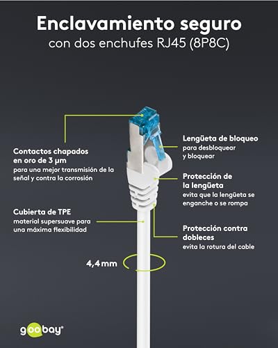Cable de red de 10 m CAT 6A U/UTP blanco Goobay para conectar router a smart TV y consolas 4