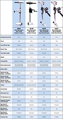 Watersnake T24 Asp - 24 Pound Thrust 12V Electric Saltwater Trolling Motor With Transom Mount #TOP4