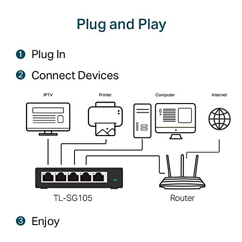 TP-Link Switch Ethernet Gigabit 5 Ports RJ45 Metallique 10/100/1000 Mbps, IGMP Snooping, Switch RJ45 idéal pour étendre Le réseau câblé pour Les Bureaux à Domicile, TL-SG105