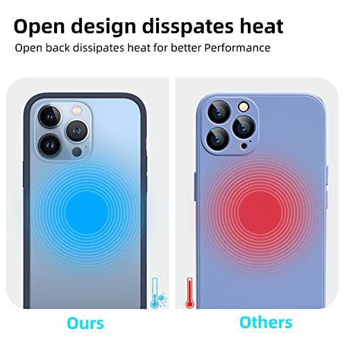 K Tomoto Compatible Iphone 13 Pro Max Bumper Case (6.7 Inch), Liquid Silicone Bumper Case [Shock-Absorb] [Raised Edge Protection] [Drop Protection] [Silky And Soft Touch] Frame Bumper Case, Blue #TOP4