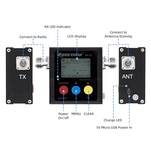 View 4