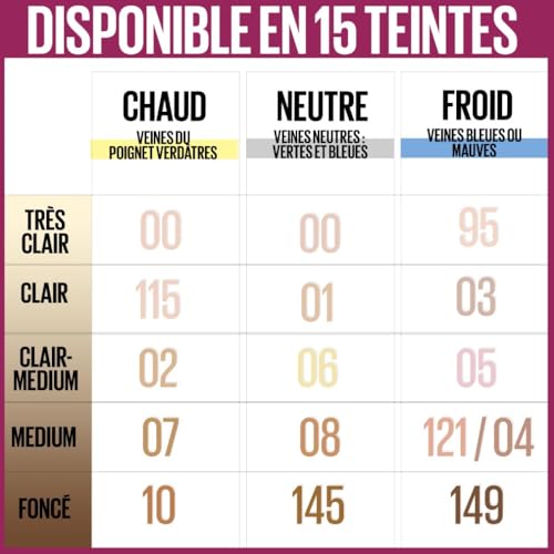 Correcteur Anti cernes Anti age Teinte Caramel 10 Effaceur Maybelline New York La Boîte - vue 9