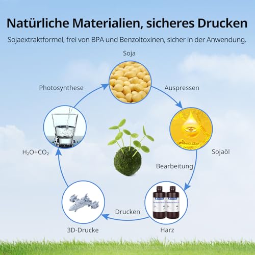 ANYCUBIC Plant Based Resin 2.0, Geruchsarmer 3D Drucker Resin, Verbesserte Zähigkeit, Biegefestigkeit, Nicht leicht zu brechen, UV Photopolymerharz für für 405-nm-LCD-3D-Drucker, Grau 1000g