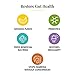 Banatrol Natural Anti-Diarrheal with Prebiotics, Relief for IBS, Recurring Diarrhea, Clinically Supported Medical Food, Non-Constipating, 21 Servings (Banana)