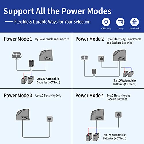 Topens Dkr500St Solar Sliding Gate Opener Rack Drive Automatic Gate Motor For Heavy Driveway Slide Gates Up To 1300 Pounds, Electric Gate Operator Battery Powered With Solar Panel Remote Control Kit #TOP4