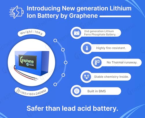 Image of GRAPHENE 12 Volt 100AH Lithium (LFP C70) Battery & 1250 VA Pure Sine Wave Lithium Inverter, Back Up More Than 150AH Lead Acid Battery, Life Expectancy 15-20 Years, Fast Charging, 5 Years Warranty