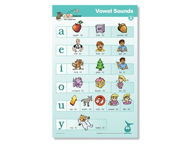 Fundations(r) VOWEL SOUNDS POSTER 2