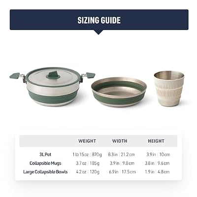 Sea to Summit Detour Stainless Steel One Pot Cook Set for Two (3 Liter Pot, 2 Large Bowls, 2 Mugs)