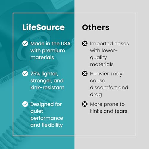 LifeSource Made in USA 15mm Slim CPAP Hose, Lightweight Medical Grade, 6 Foot Slim CPAP Hose, Compatible with All Major CPAP Machines, CPAP Replacement Supplies, CPAP Hoses, Gray, 2 Pack