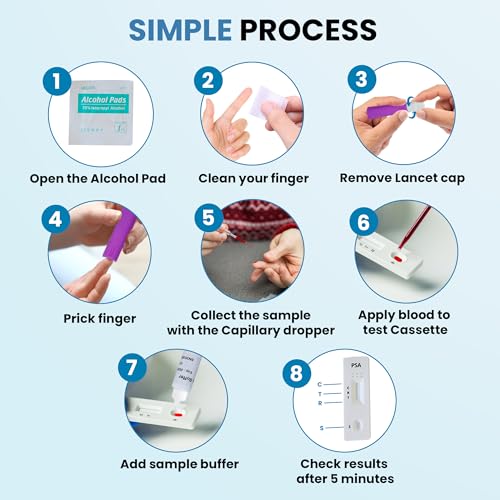 PSA Test Kit at Home | Pro State Test kit Simple and Reliable 10 Minutes PSA Home Blood Test kit for Men - Thumbnail 3