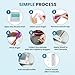 PSA Test Kit at Home | Pro State Test kit Simple and Reliable 10 Minutes PSA Home Blood Test kit for Men
