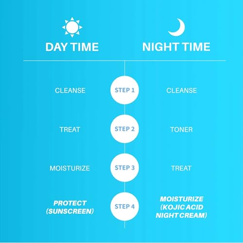 DERMDOC 2% Kojic Acid Glow Fusion Night Cream (50 gm) + 4% Niacinamide Ultra Violet Brightening Sunscreen with SPF 50 PA+++ (50 gm) | Skin... - Image 7