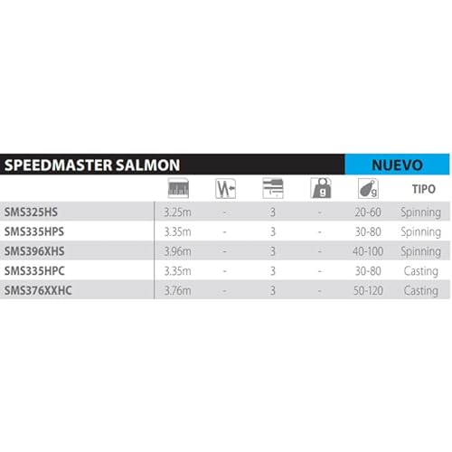 Rod Speedmaster Lachs