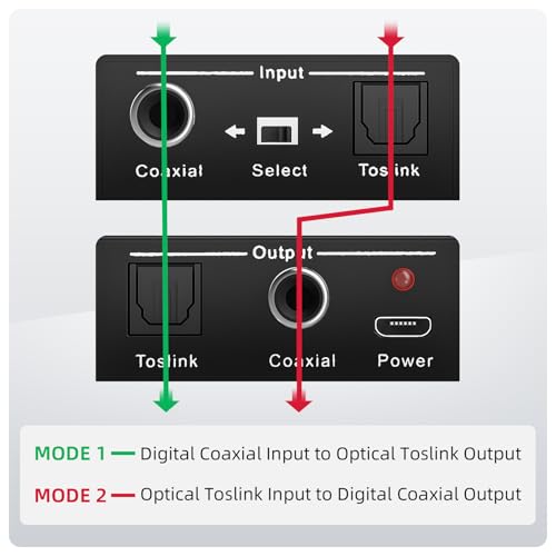 Convertisseur audio numérique LUKFOCAB coaxial optique bidirectionnel - 2