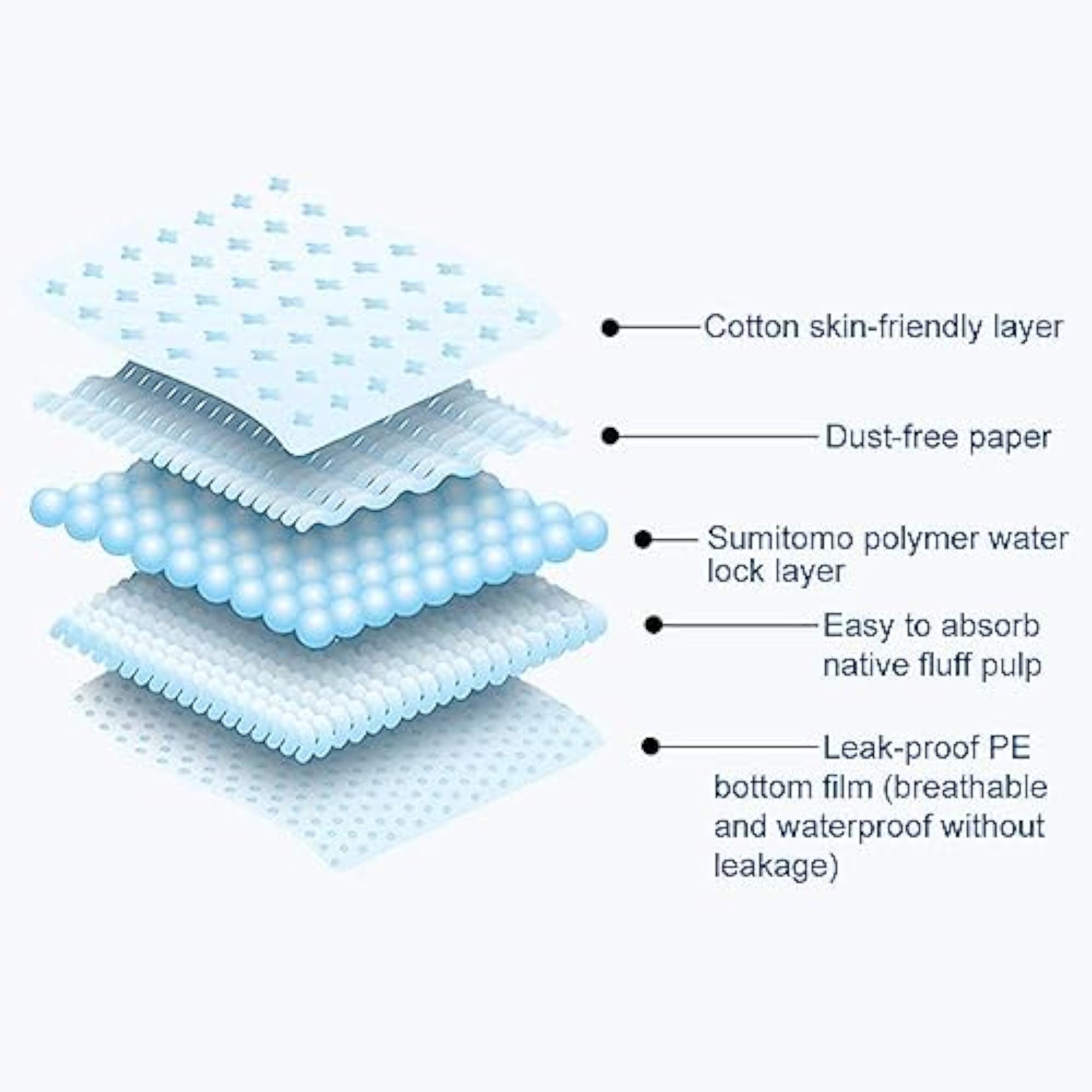 Disposable Underarm Sweat Pads for Men and Women, Quick Absorption