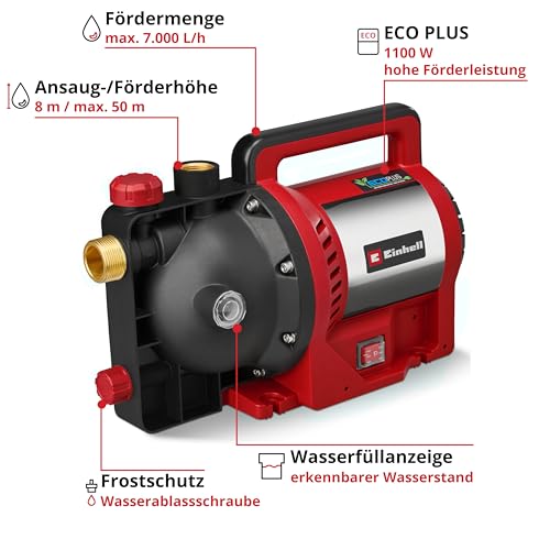 Einhell Gartenpumpe GC-GP 1170 ECO PLUS (max. 7000 L/h Fördermenge, max. 50 m Förderhöhe, ECO PLUS Technologie, Wasserablassschraube, inkl. Universaladapter 33,3 mm)