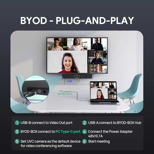 Smart professional conference room camera Kit product image