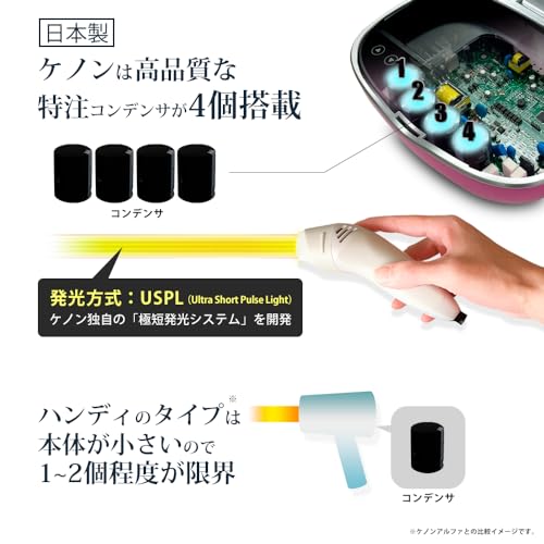 Ke-Non ホームエステシステム v6.2 美顔器 Ke-Non ホームエステシステム v6.2 美顔器