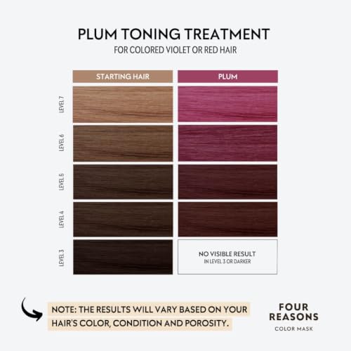 Image of FOUR REASONS Color Mask, Plum (27 Colors) - Hair Gloss & Color Depositing Conditioner - Semi Permanent Purple Hair Toner for Color-Treated Hair Color For Women - Vegan & Cruelty-Free - 6.76 fl oz