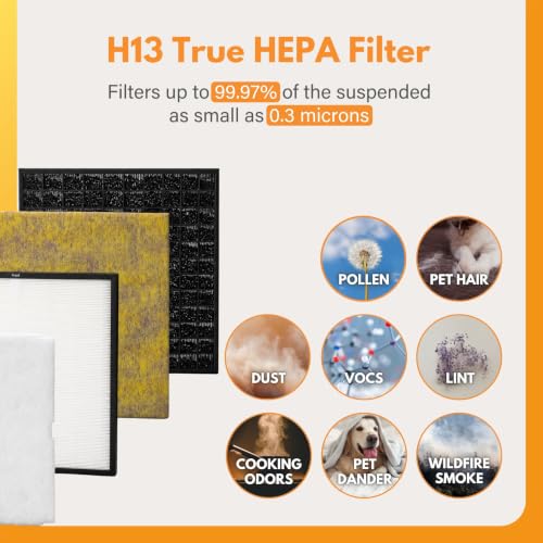 Image of Filter-Monster Filter Replacement Kit Compatible with Rabbit Air MinusA2