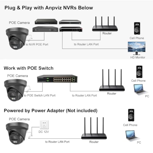 Anpviz 5MP PoE IP Camera, Black Turret Wired Security Camera Outdoor - image 4