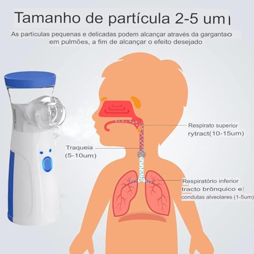 Nebulizador Inalador Ultrassonico Sem Fio Recarregavel USB Compacto Portatil Silencioso Criança Adul