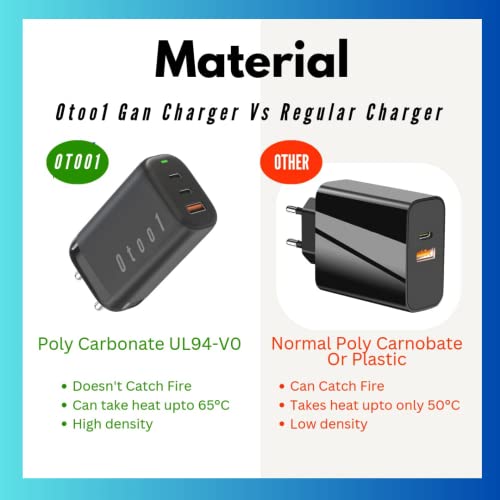 Image of Gan PD Adapter 65 Watt 3 in 1 USB Port with 2 Type C, Compatible All USB Mobile Devices, Laptop | PD Fast Charging Adapter with Quick Charger & PPS Support, Black