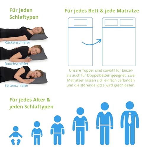 Kaltschaum-Topper 140 x 200 Bodyprotect für besseren Schlafkomfort