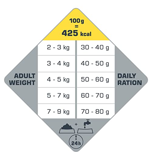 Image of Opti Life Adult Cat Urinary - 2.5kg | Specially Formulated Dry Food for Urinary Care | Supports Urinary Health | Balanced Nutrition with Chicken Protein