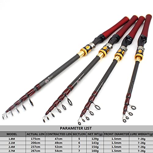 Telescopische hengel Visserpool Carbon Lokken Rod Snel Spinning Casting Rod Draagbare Telescopische Hengel Pool Vistuig Draagbare Hengel (Color : YELLOW, Length : 2.4 m) - Image 4