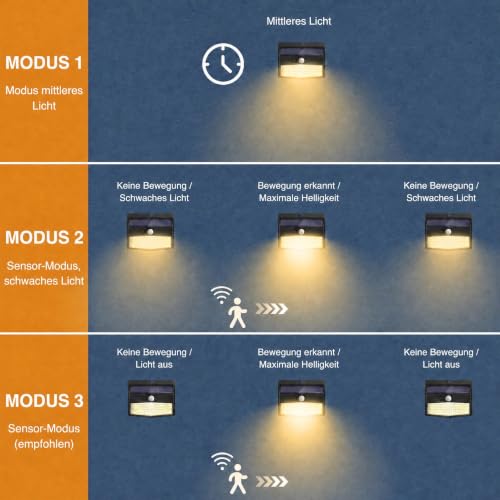 Peasur Warmweiß Solarlampen für außen mit bewegungsmelder [3 Stück], 168 Led Strahler mit Bewegungsmelder Außen 3 Modi… – Ansicht 3