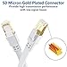 QIFGUO Cat 8 Ethernet Cable 75 ft Internet Network LAN Cable High Speed 2000Mhz 40Gbps RJ45 Cables for Gaming, Xbox, PS4, Modem, Router - Compatible for Cat7/Cat6e/Cat5e Network - White