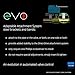 YoLink DIY Automatic Water Leak Detection & Shut-Off Starter Kit, EVO Valve Operator, Wireless Valve Controller, (3) Leak Sensors, Hub