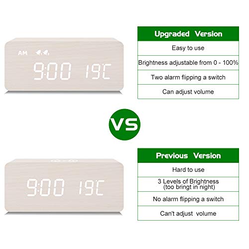 Mosito Digital Wooden Alarm Clock With Wireless Charging, 0-100% Dimmer, Dual Alarm, Weekday/Weekend Mode, Snooze, Wood Led Clocks For Bedroom, Bedside, Desk, Kids (White) #TOP4
