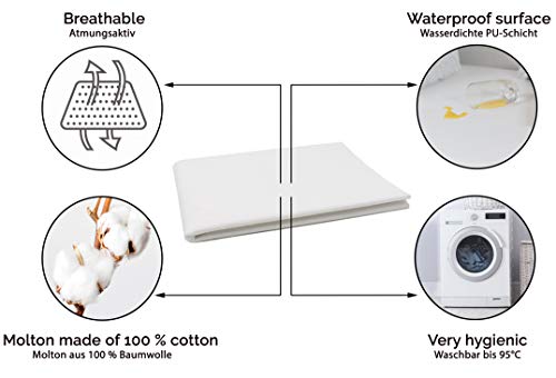 ZOLLNER set van 2 matrastoppers waterdicht, 50x90 cm, kliniekspecialisten - Image 3