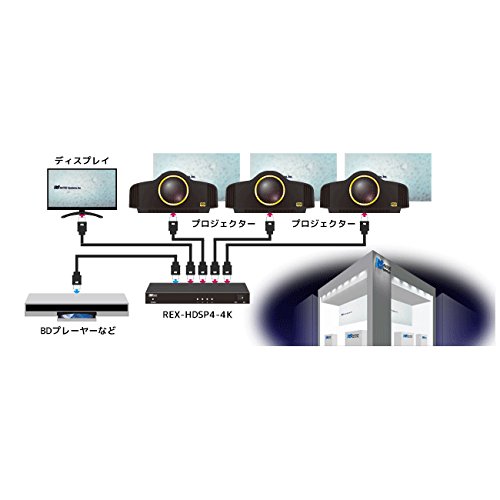 Amazon.co.jp: ラトックシステム 4K60Hz/HDCP2.2対応1入力4出力HDMI
