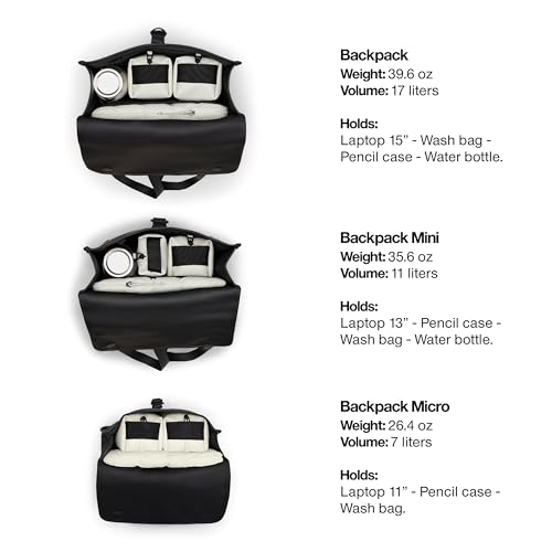 RAINS Backpack – Durable Waterproof Laptop Backpack for Men and Women for Travel, Work and Commuting – Black Bag with Secure Closure – 15" Laptop Pocket – 2 Year Warranty3