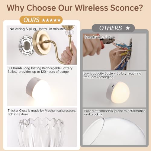 Image of Set of 2 Vintage Battery Operated Wall Sconce, Rechargeable Wall Lamp with 5000mAh Battery & Remote Control, Dimmable Wall Lights with tulip shade for Bedroom Living Room(Tulip Transparent Up)