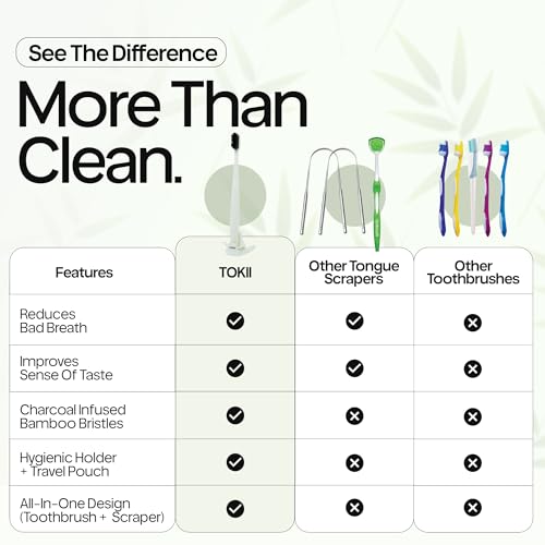 Image of Tokii Tongue Scraper & Tongue Cleaner for Adults, 2-in-1 Toothbrush with Sliding Tongue Scraper, Charcoal Ultra Soft Bristles, Ayurvedic-Inspired, Includes Travel Toothbrush, Stand & Waterproof Pouch