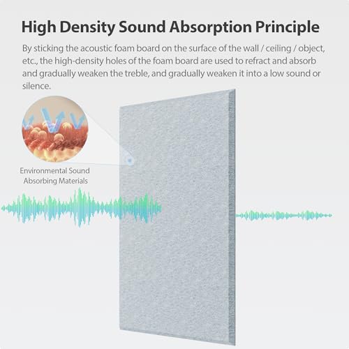 Image of 12 Pack Rectangle Acoustic Panels Self Adhesive Sound Proof Foam(Blue Gray)