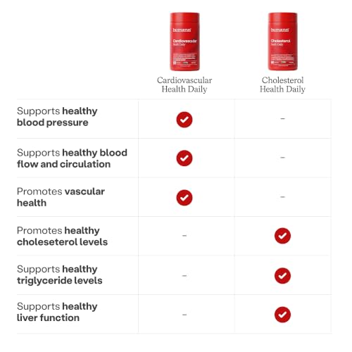 Humann Cholesterol & Cardiovascular Health Bundle