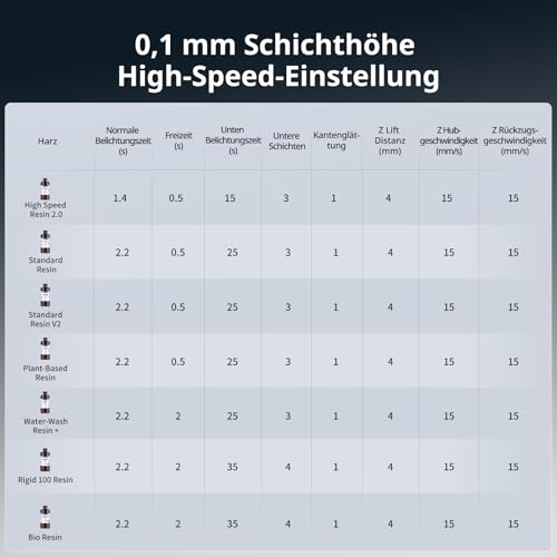 ANYCUBIC Photon Mono M7 Pro | Professioneller 14K Harz-3D-Drucker mit Airpure | 170 mm/h Speed, Leveling-Free, Temperaturkontrolle, Großes Volumen | Ideal für Präzisionsmodelle, Schmuck & Prototypen