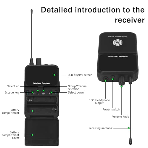 W In-Mix EM200 6B Uhf Wireless In Ear Monitor System 2 Channel 6 Bodypacks Monitoring thumb #5