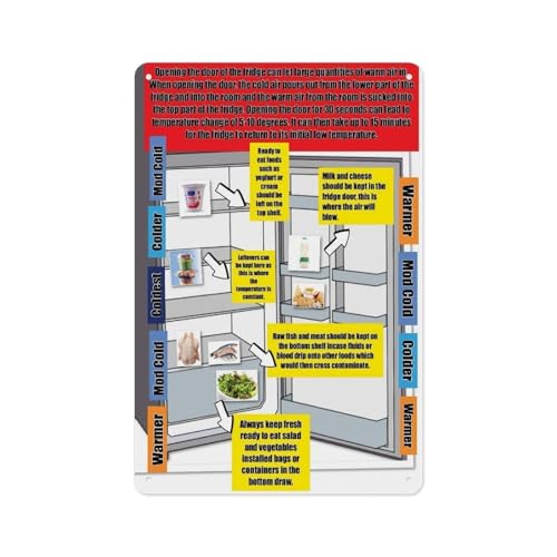 Food Safety and Storage Guide Poster Fridge Organization Chart for Kitchen Home Food Hygiene Rules Essential Reference for Famil
